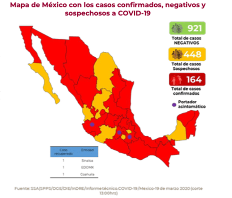 Asciende a 164 los casos de Covid-19 en México; analizan segundo deceso