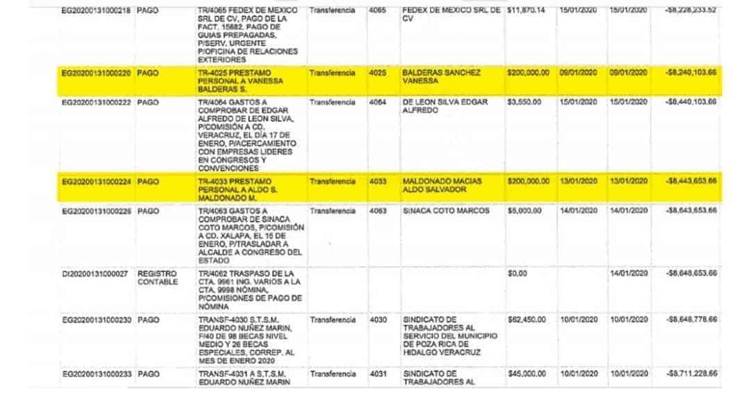 En Poza Rica, préstamos a ediles y poca transparencia, denuncian