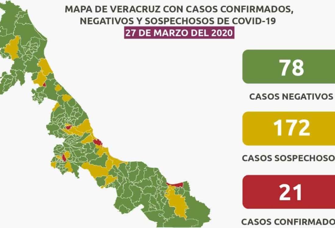 Asciende a 21 los contagiados de COVID-19 en Veracruz