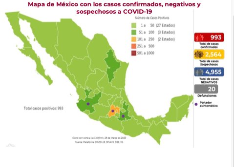 Coronavirus en México; 993 positivos y 20 fallecidos