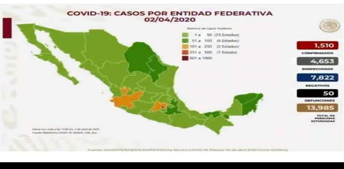 COVID-19: 50 fallecimientos y mil 510 casos confirmados en México