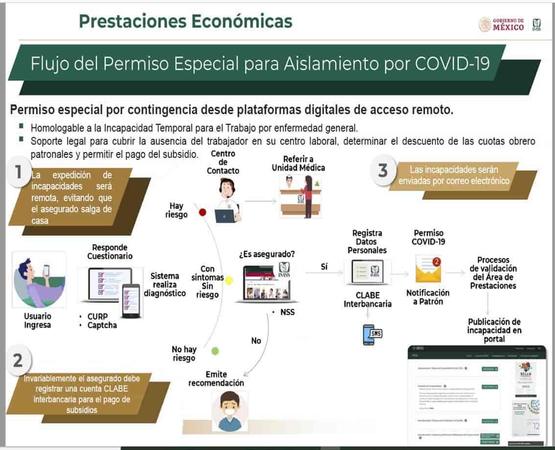 Facilita IMSS incapacidad en línea a empleados con síntomas de infección respiratoria