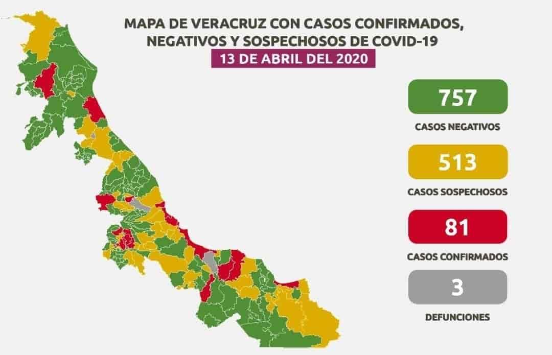 Hay 81 positivos en Veracruz por COVID-19; 513 sospechosos