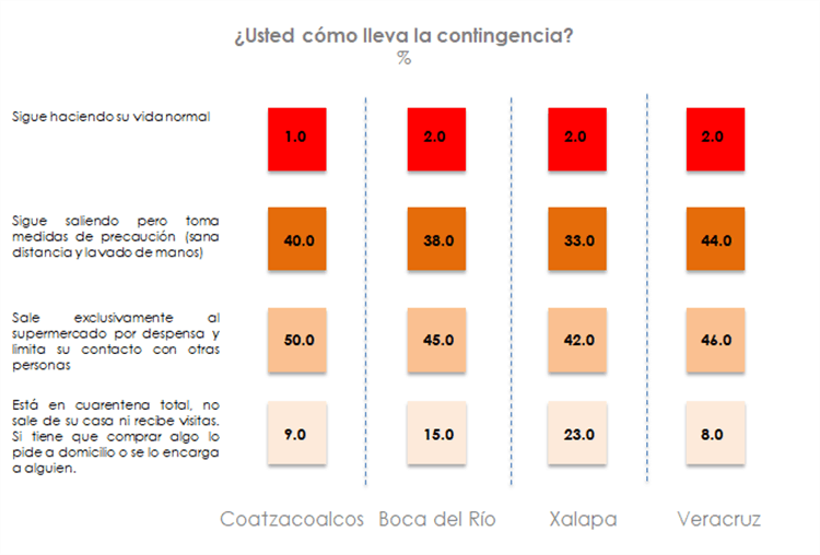 Que opinan los veracruzanos ante el COVID-19