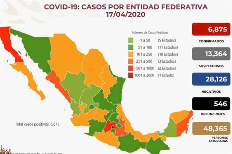 Coronavirus en México: suman 546 muertos y 6 mil 875 casos confirmados