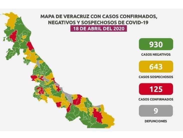 125 casos de COVID-19 en 30 municipios de Veracruz