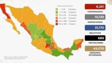 COVID-19: 8 mil 261 casos confirmados en México y 686 defunciones