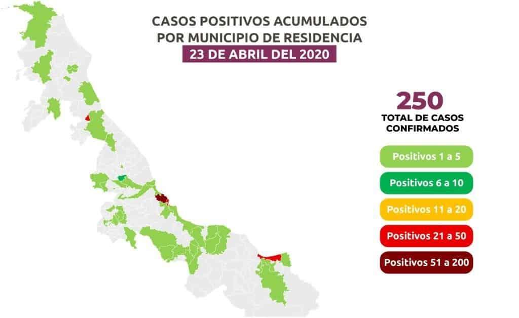 En Veracruz, 22 fallecidos y 250 positivos a COVID-19; 38 casos nuevos