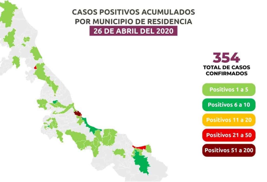 En Veracruz son ya 354 positivos y 28 fallecimientos, insiste SS #QuédateEnCasa