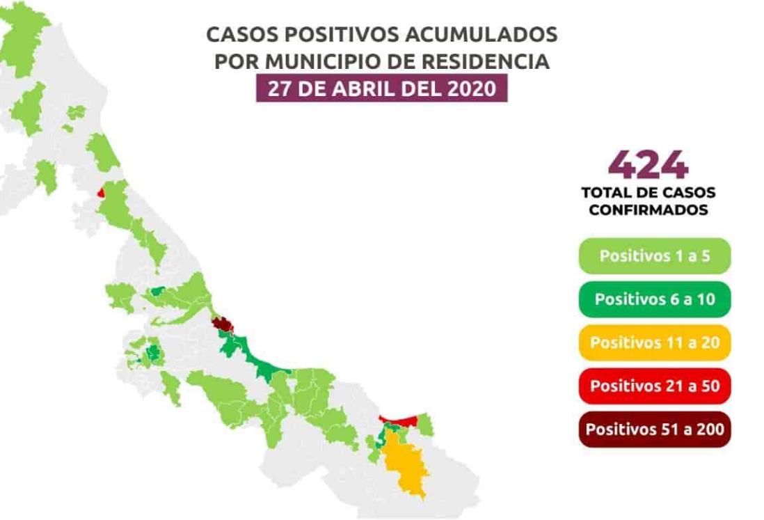 Son ya 424 positivos en Veracruz por COVID-19 y 34 fallecimientos