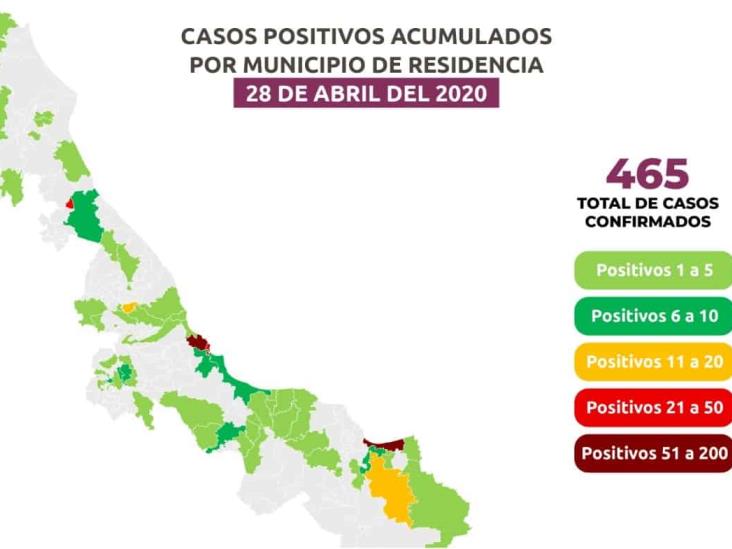 Veracruz registra 465 positivos y 40 fallecimientos por Covid-19