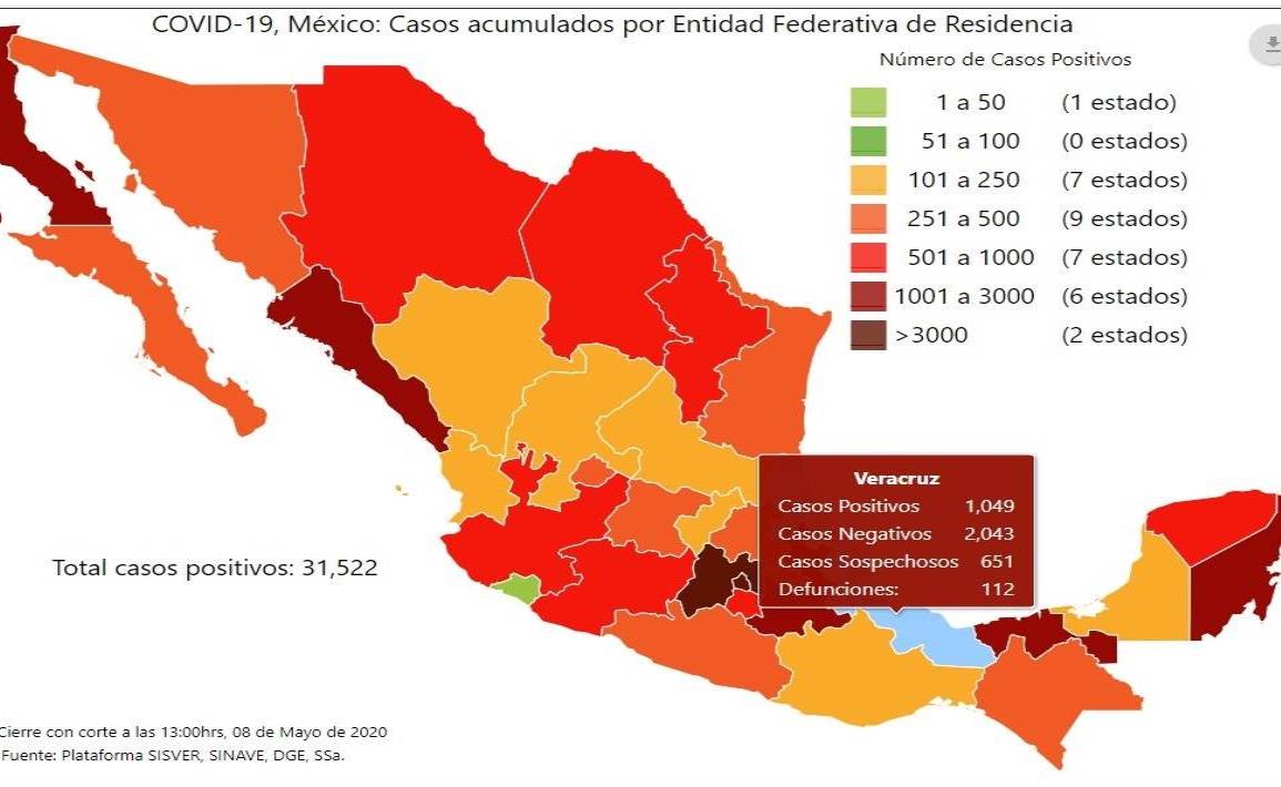 México registra 31 mil 522 casos y tres mil 160 defunciones por COVID-19