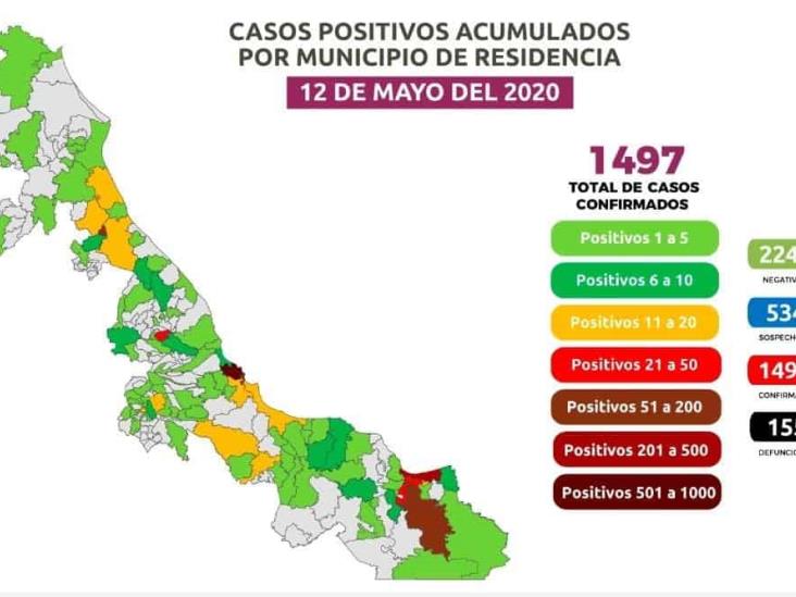 Son ya 1497 casos positivos por Covid-19 en Veracruz y 155 fallecimientos