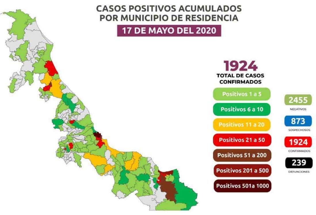 En Veracruz,  mil 924 positivos y 239 defunciones por COVID-19; en 24 horas 120 más