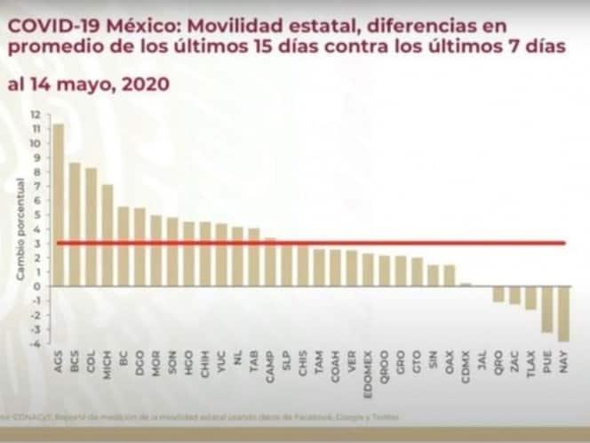 Mexicanos no se están quedando en casa: Ssa