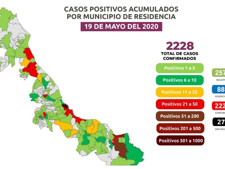 En Veracruz, 2 mil 228 positivos y 270 defunciones por Covid-19