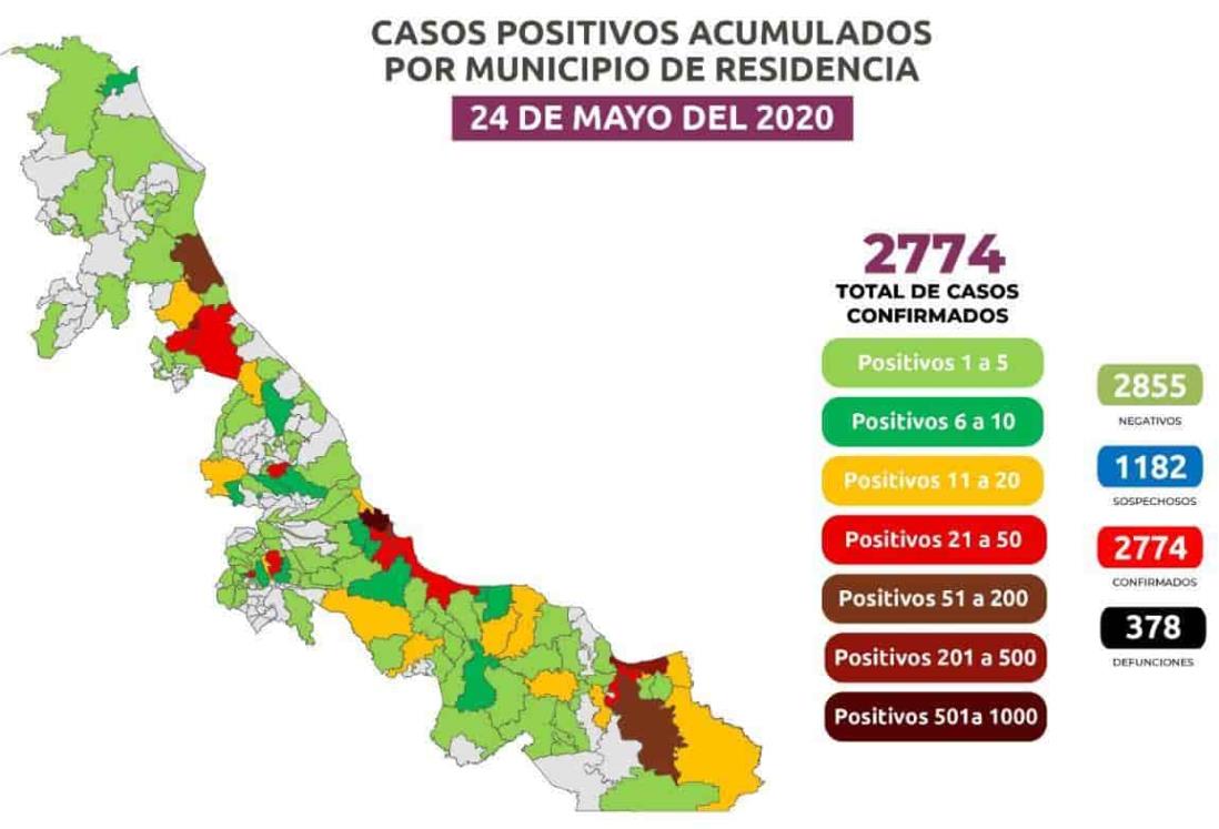 Un total de 2 mil 774 positivos  y 378 muertes por COVID-19 en Veracruz