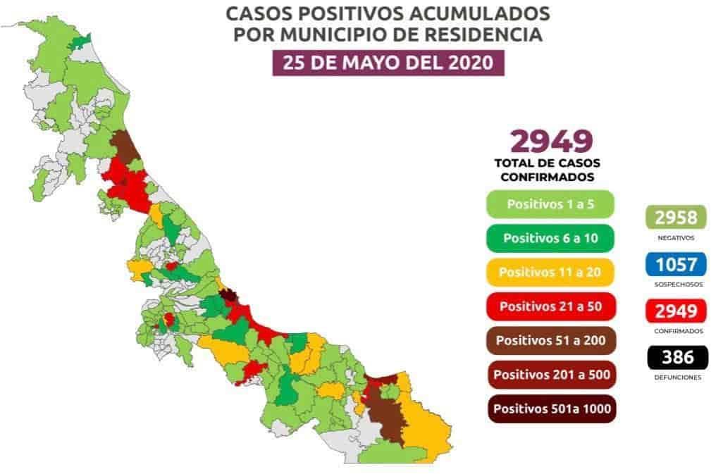 En Veracruz, 2 mil 949 positivos acumulados y 386 defunciones por COVID-19