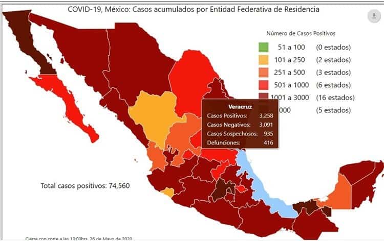 COVID-19 en México: 8 mil 134 muertes y  74 mil 560 casos positivos