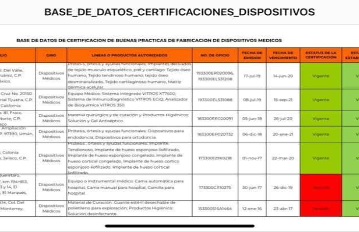 Confirma Cofrepris venta de nanotecnología ilegal