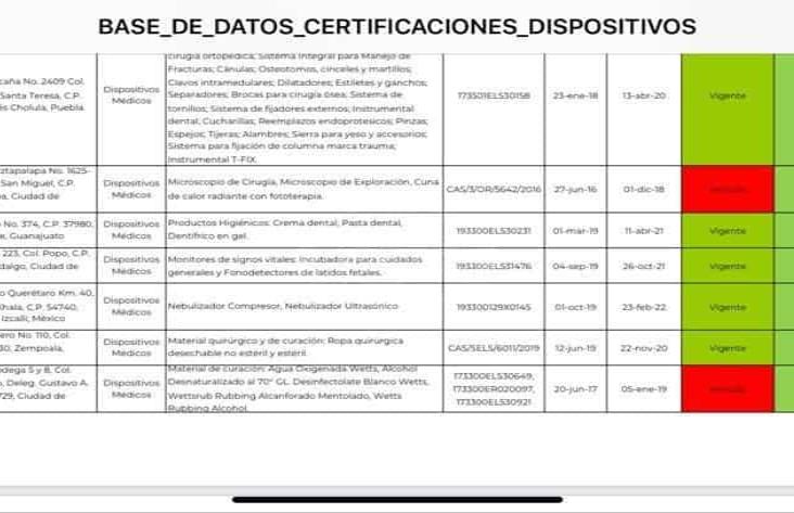 Confirma Cofrepris venta de nanotecnología ilegal