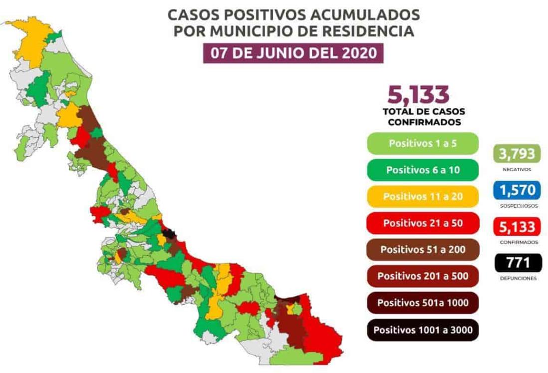 En Veracruz son ya 5 mil 133 positivos y 771 defunciones