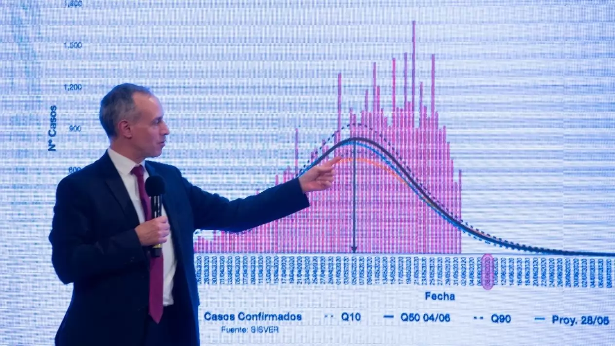 Predicción de curva de contagios en Valle de México quedó rebasada por persistencia