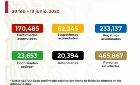 México supera las 20 mil muertes y los 170 mil casos acumulados de COVID-19