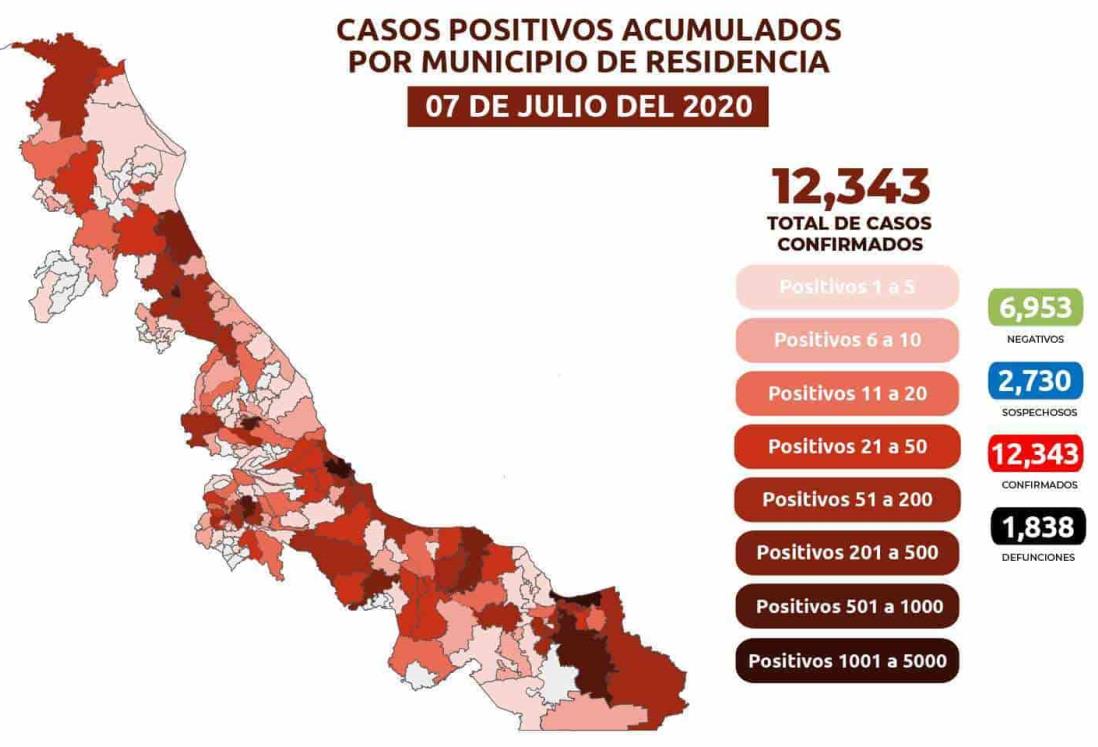 Acumula Veracruz 12,343 contagios de Coronavirus; 58 muertes en 24 horas