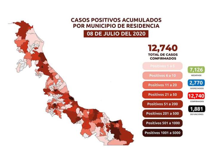 Veracruz y Boca del Río suman 4,011 casos y 560 muertes por COVID-19