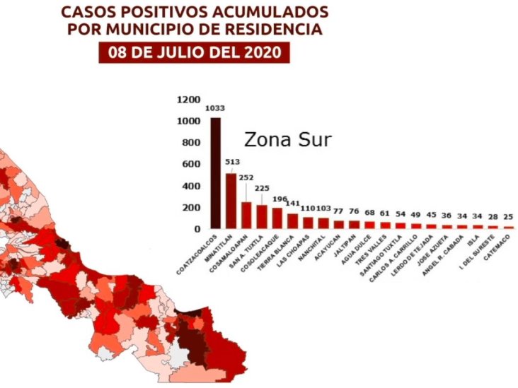 Veracruz y Boca del Río suman 4,011 casos y 560 muertes por COVID-19