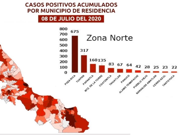 Veracruz y Boca del Río suman 4,011 casos y 560 muertes por COVID-19