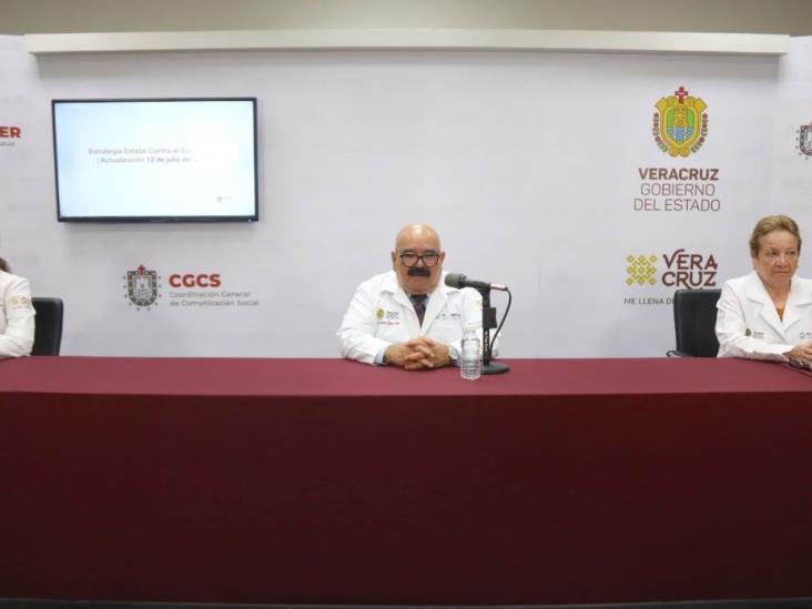 COVID-19: 13,778 casos confirmados en Veracruz y 1,999 defunciones