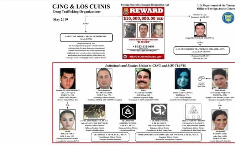 Desangran a finanzas del narco en Veracruz; CJNG acecha ante golpes de la UIF