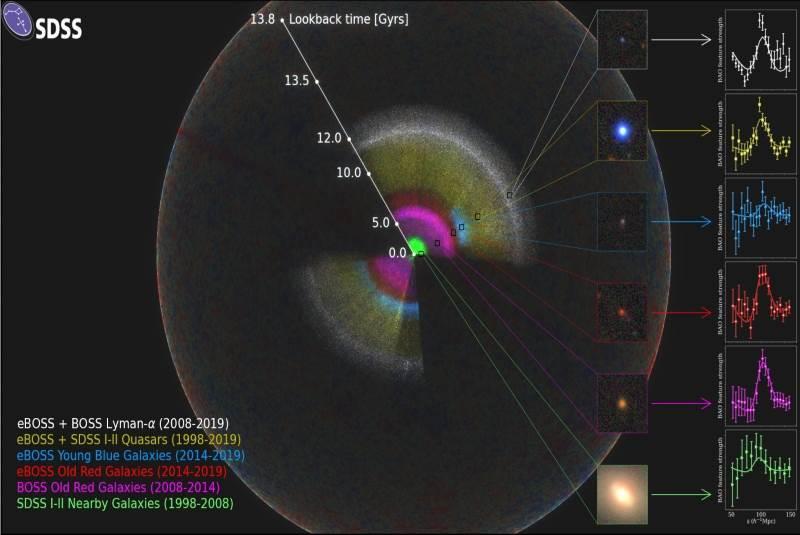 Desarrollan mapa 3D de la evolución del universo