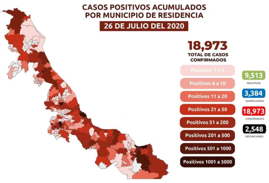 COVID-19: 18,973 confirmados en Veracruz y 2,548 defunciones