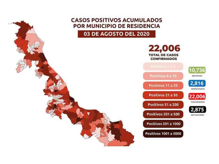 Veracruz alcanza los 22 mil casos acumulados de COVID-19