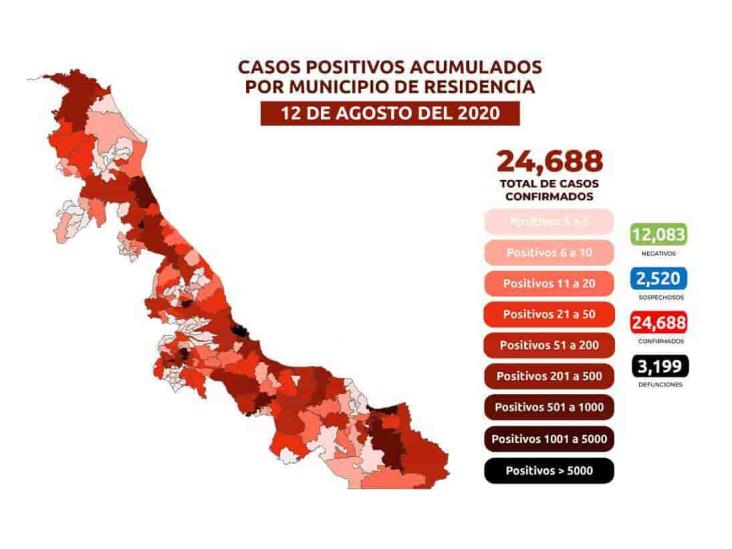 COVID-19 en Veracruz: 3,199 decesos y 24,688 positivos