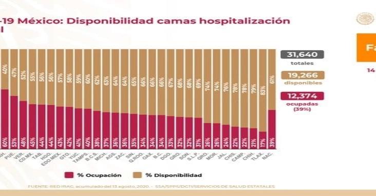 COVID-19: 511,369 casos confirmados en México y 55,908 defunciones