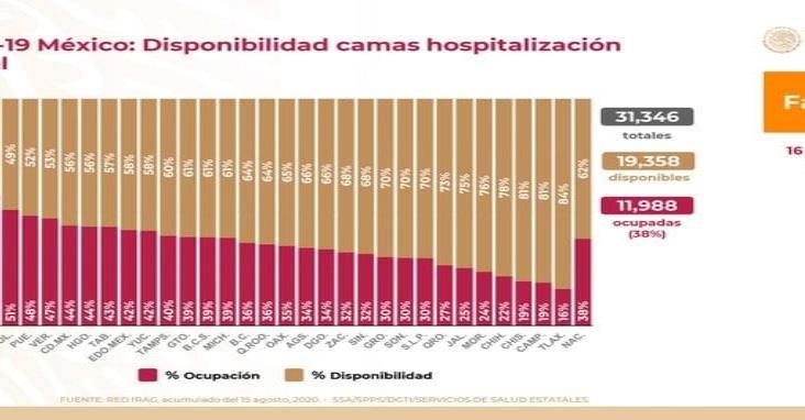 COVID-19: 522,162 casos confirmados en México y 56,757 defunciones