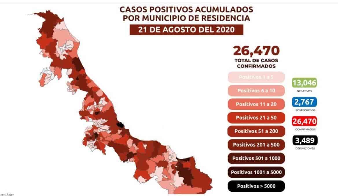 Veracruz, con 26 mil 470 contagios de COVID-19 y 3 mil 489 muertes