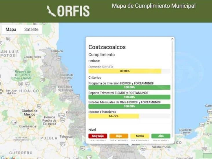 Obras no se detienen en Coatza; invierten 66.5% de los recursos federales