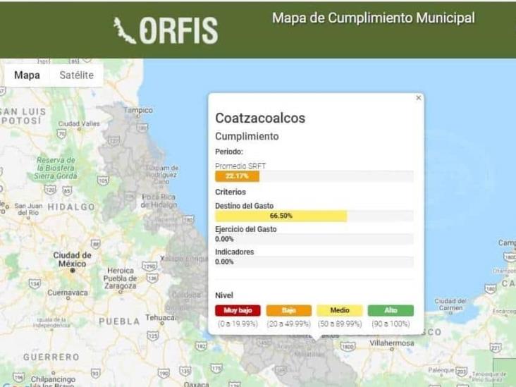 Obras no se detienen en Coatza; invierten 66.5% de los recursos federales