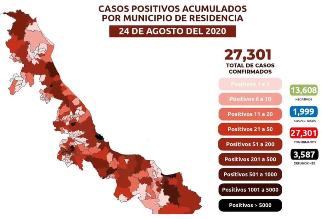 Suman en el Estado  27 mil 301 casos positivos acumulados de Covid-19