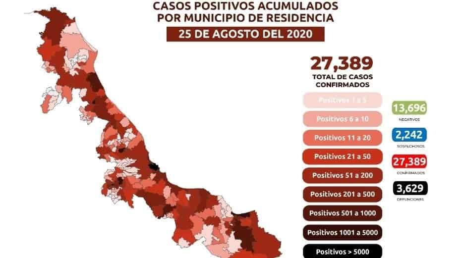 Veracruz registra 27,389 casos confirmados de Covid-19 y 3,629 decesos