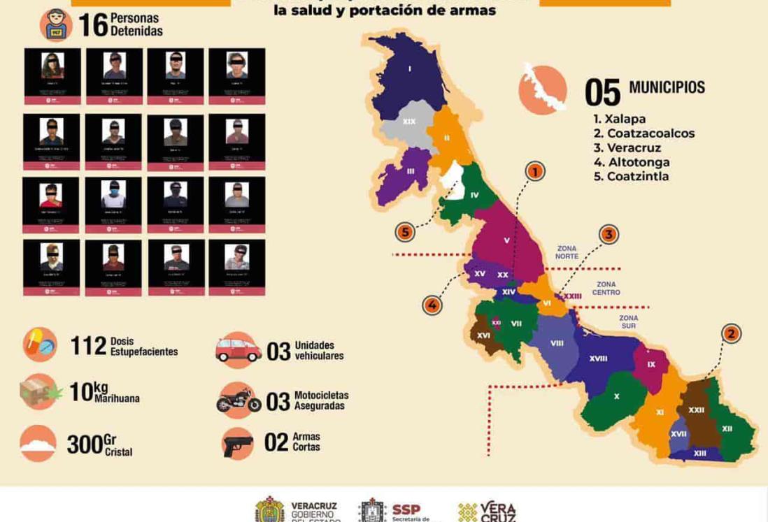 Informa SSP 16 detenciones por presuntos delitos contra la salud y portación de arma