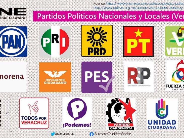 Partidos locales nuevos en Veracruz no podrán ir en coalición: INE