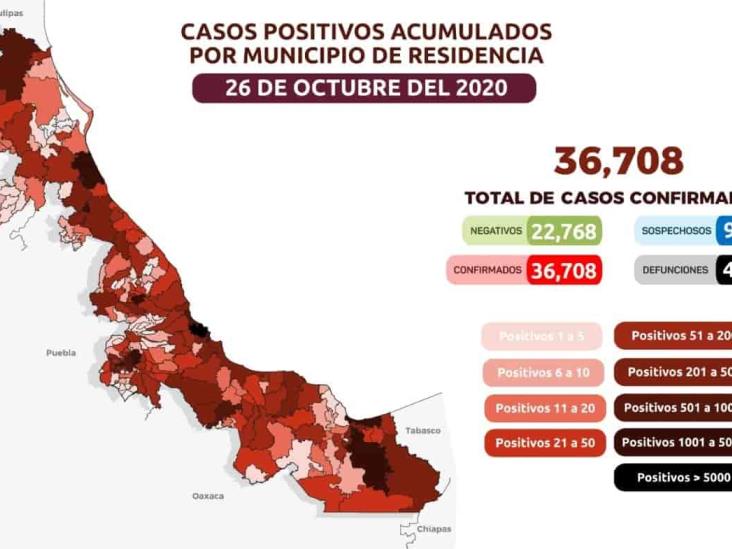 Hay 36 mil 708 casos positivos acumulados; piden honrar a difuntos en casa