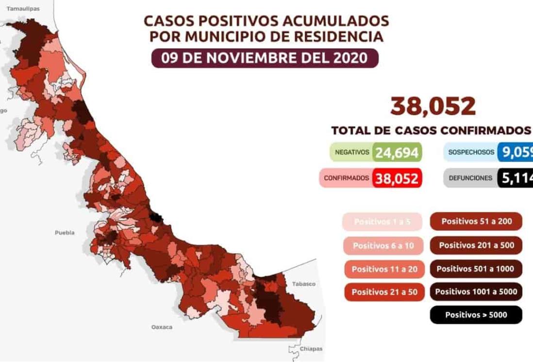 Hay 38 mil 52 casos positivos acumulados de Covid en el Estado