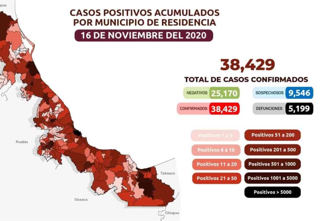 Piden evitar rebrote de Covid ; hay 38 mil 429 casos positivos acumulados